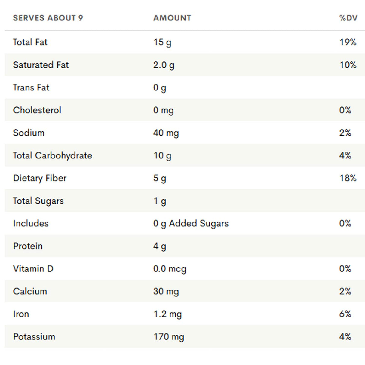 Elevated Nut Mix 9 Oz